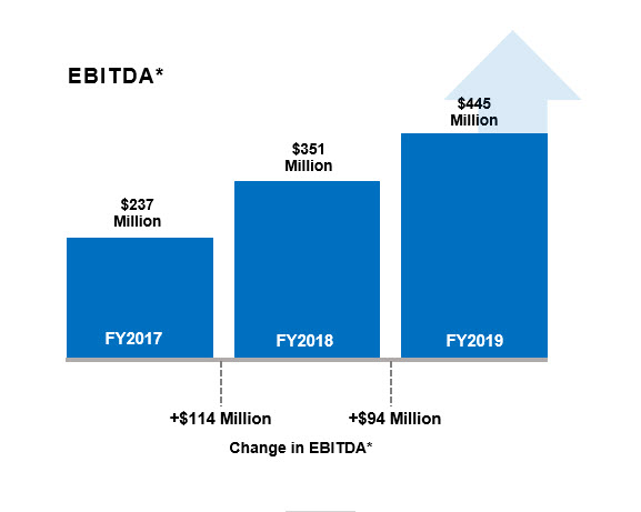 ebitdaa07.jpg